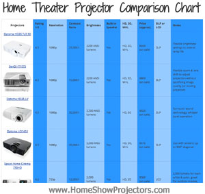 Epson Projector Comparison Chart