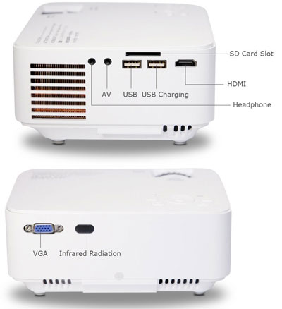 USB, Audio, HDMI, Headphone, VGA and Memory Card Outlets on Side and Back of DBPower T20 Mini Projector