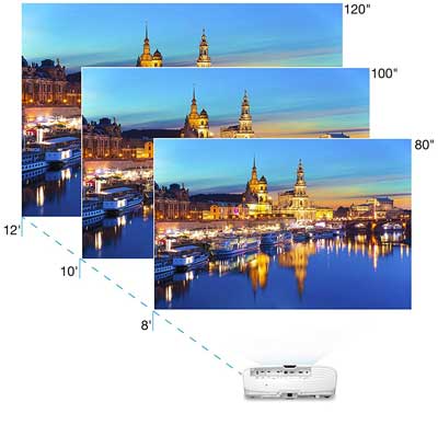 Projection Dimensions for the Epson Home Theater Projector 4010