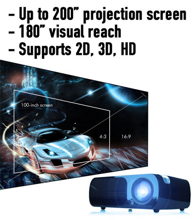 iRulu Projector Features