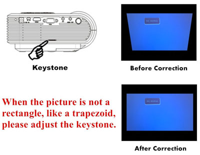 How Keystone Correction Works for Projectors